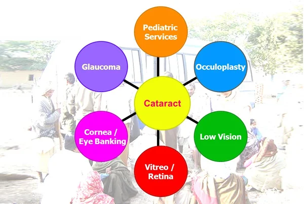 Community Services